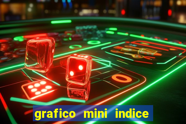 grafico mini indice tempo real